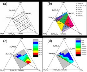 低溫共燒陶瓷材料的高通量設(shè)計(jì) 制備與表征技術(shù)研究獲系列進(jìn)展