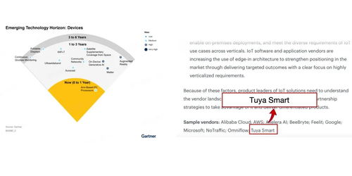 涂鴉智能再度入圍gartner 中國(guó)智慧城市和可持續(xù)發(fā)展技術(shù)成熟度曲線 報(bào)告