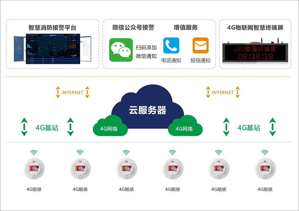 艾禮安4G智慧消防系統(tǒng) 打造廠房安全的智能守護(hù)神